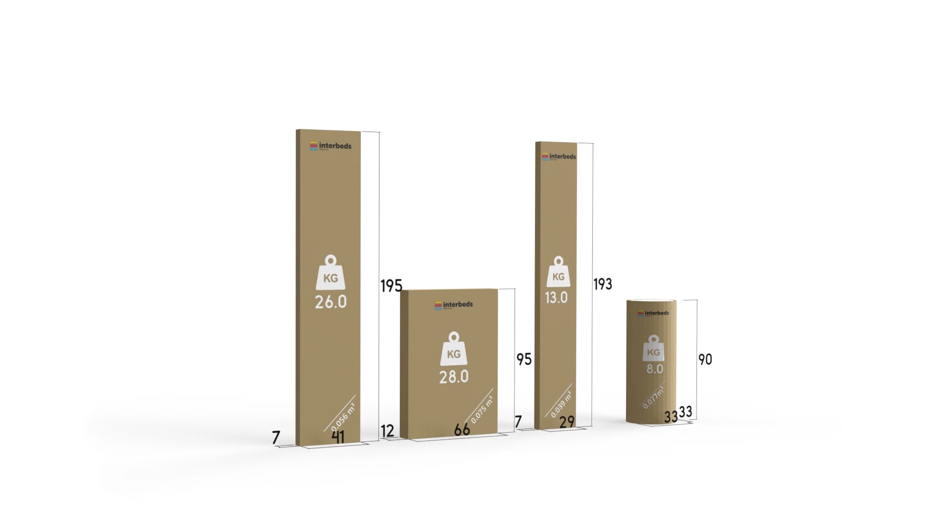 Rozměry a specifikace pro Youth patrová postel KUBUŚ 80X190 s matrací a šuplíkem, bílá/růžová