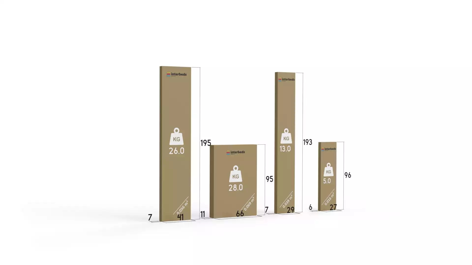 Způsob balení dětské postele pro tři osoby KUBUŚ 80X190 se zásuvkou, bílá/růžová