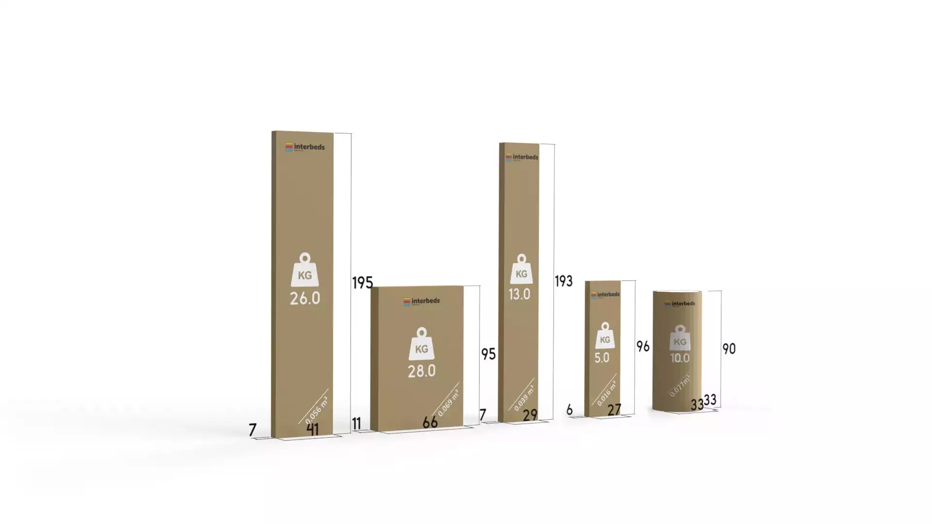 Způsob balení dětské postele pro tři osoby KUBUŚ 80X190 s matrací a zásuvkou, bílá/růžová