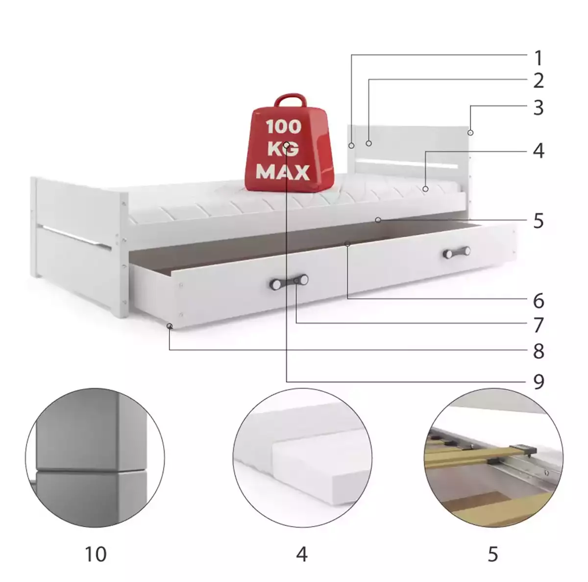 Komponenty pro jednolůžkovou postel pro mládež BARTEK 90X200 se zásuvkou, bílá