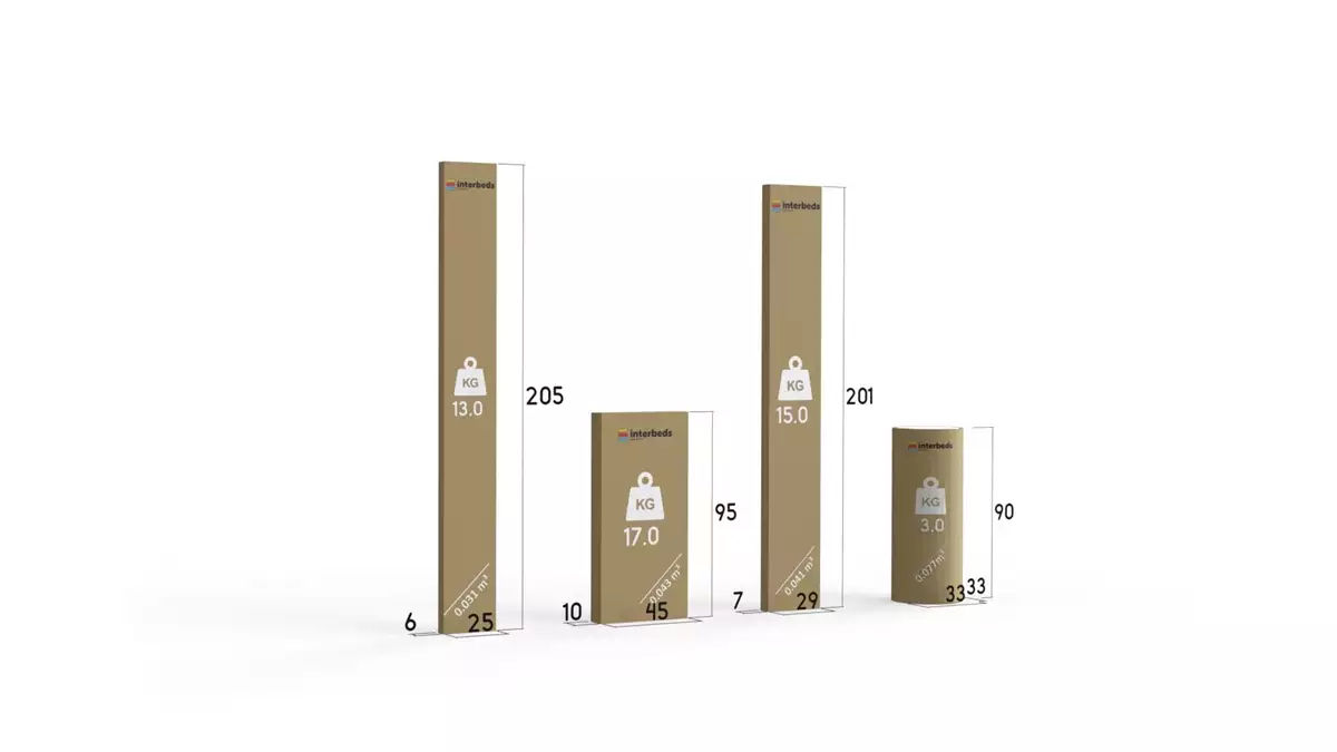 Způsob balení pro jednolůžkovou postel pro mládež KUBUŚ 90X200 s matrací a zásuvkou, bílá