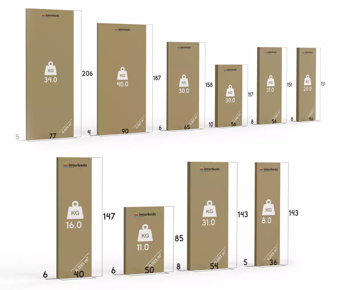 Způsob balení pro jednolůžko pro mládež MAX 4 80X200 se stolem, grafit