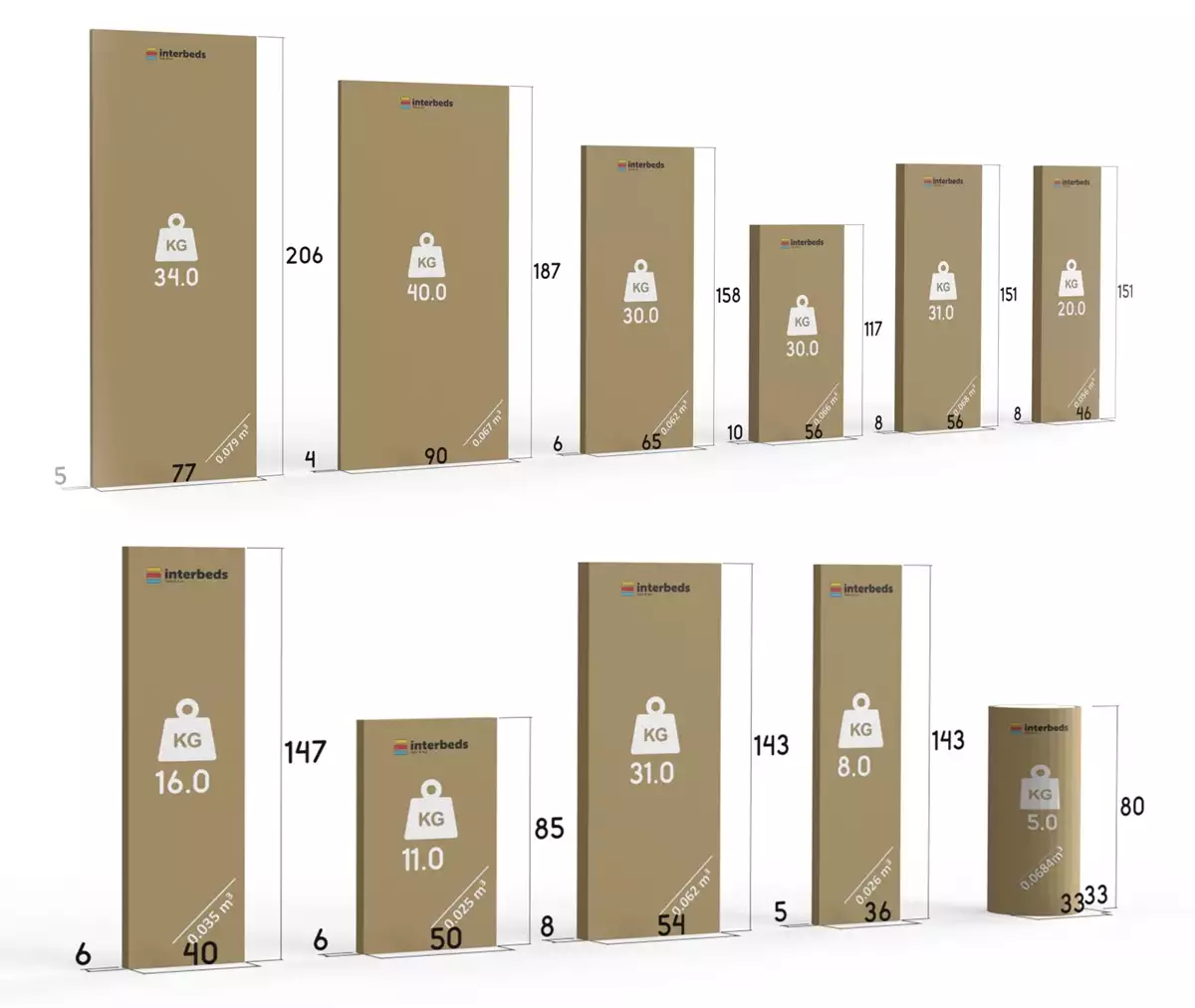 Způsob balení pro jednolůžko pro mládež MAX 4 80X200 s matrací a psacím stolem, grafit