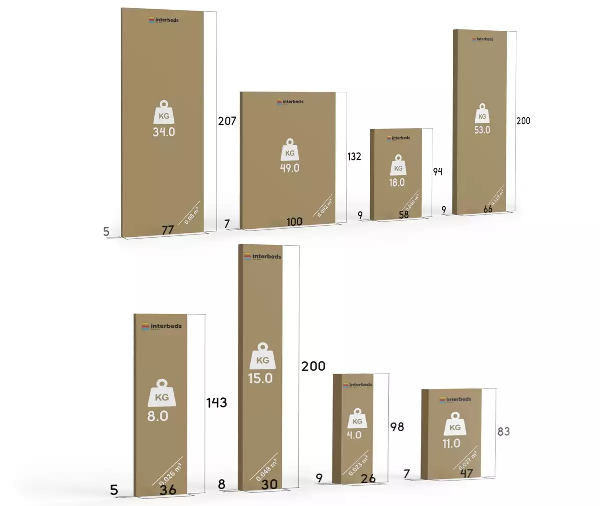 Způsob balení dětské postele pro tři osoby MAX 1 80X200 se stolem, růžová
