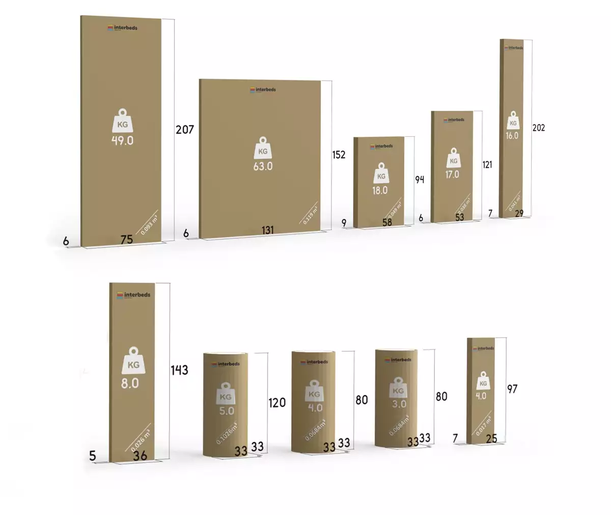 Způsob balení dětské postele pro tři osoby MAX 3 120X200 s matrací a zásuvkou, grafit